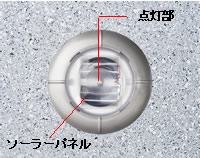 LED
