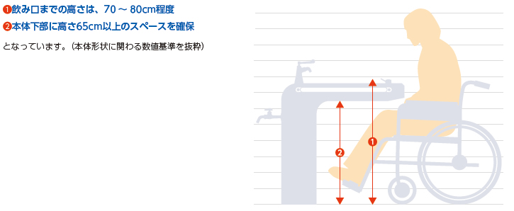 「都市公園の移動等円滑化整備ガイドライン」における水飲みの基準について