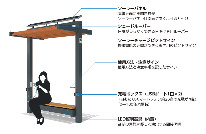 展開例