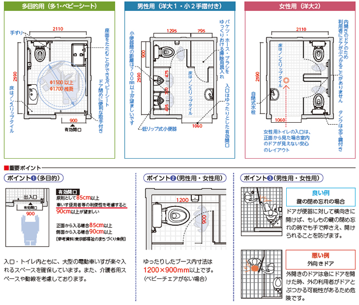 必要スペースの概要